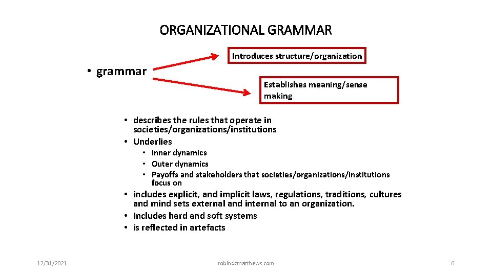 ORGANIZATIONAL GRAMMAR Introduces structure/organization • grammar Establishes meaning/sense making • describes the rules that ORGANIZATIONAL GRAMMAR Introduces structure/organization • grammar Establishes meaning/sense making • describes the rules that