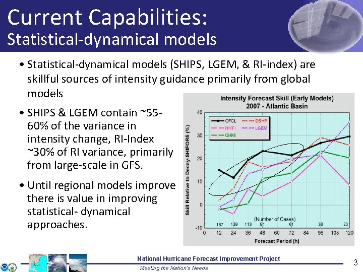Current Capabilities: Statistical-dynamical models • Statistical-dynamical models (SHIPS, LGEM, & RI-index) are skillful sources