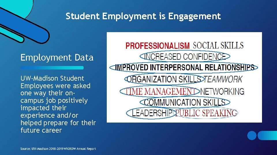 Student Employment is Engagement Employment Data UW-Madison Student Employees were asked one way their Student Employment is Engagement Employment Data UW-Madison Student Employees were asked one way their