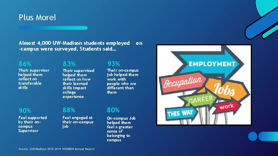 Plus More! Almost 4, 000 UW-Madison students employed -campus were surveyed. Students said… on Plus More! Almost 4, 000 UW-Madison students employed -campus were surveyed. Students said… on