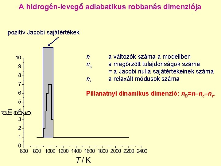 A hidrogén-levegő adiabatikus robbanás dimenziója pozitív Jacobi sajátértékek n nc nr a változók száma