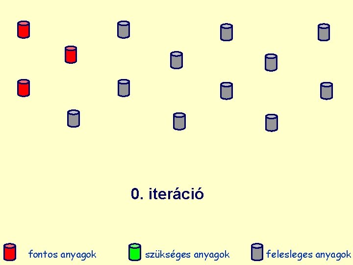 0. iteráció fontos anyagok szükséges anyagok felesleges anyagok 