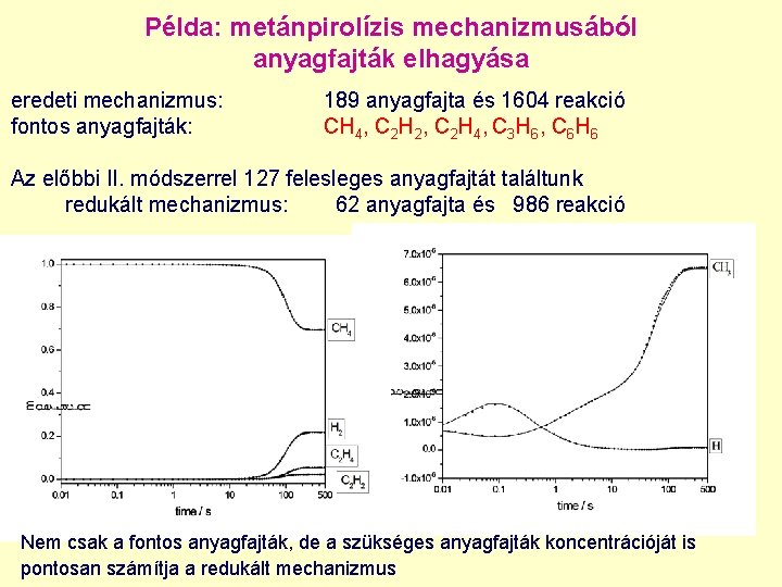Példa: metánpirolízis mechanizmusából anyagfajták elhagyása eredeti mechanizmus: fontos anyagfajták: 189 anyagfajta és 1604 reakció