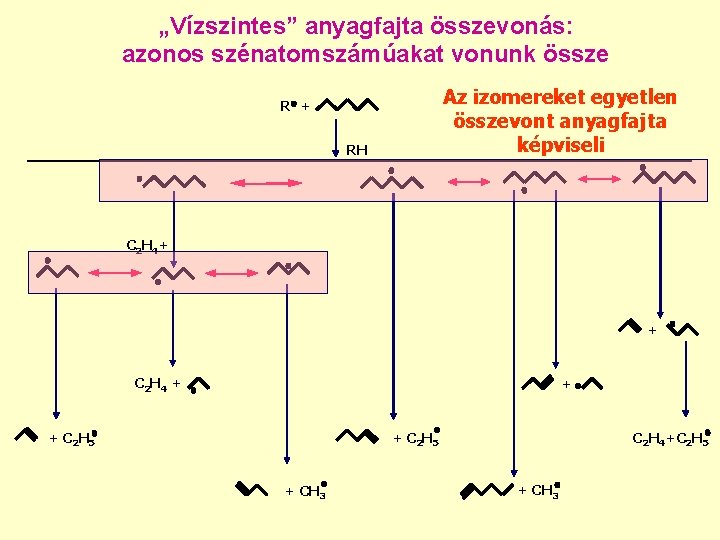 „Vízszintes” anyagfajta összevonás: azonos szénatomszámúakat vonunk össze Az izomereket egyetlen összevont anyagfajta képviseli R