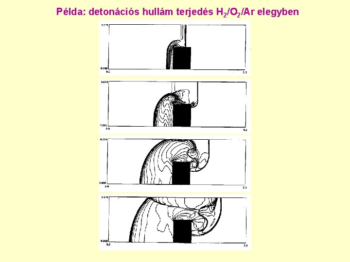 Példa: detonációs hullám terjedés H 2/O 2/Ar elegyben 
