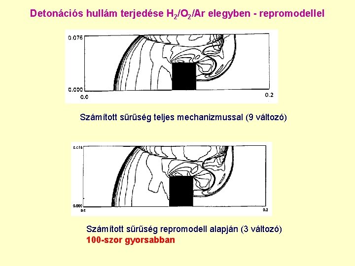 Detonációs hullám terjedése H 2/O 2/Ar elegyben - repromodellel Számított sűrűség teljes mechanizmussal (9