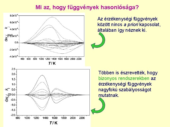 Mi az, hogy függvények hasonlósága? Az érzékenységi függvények között nincs a priori kapcsolat, általában