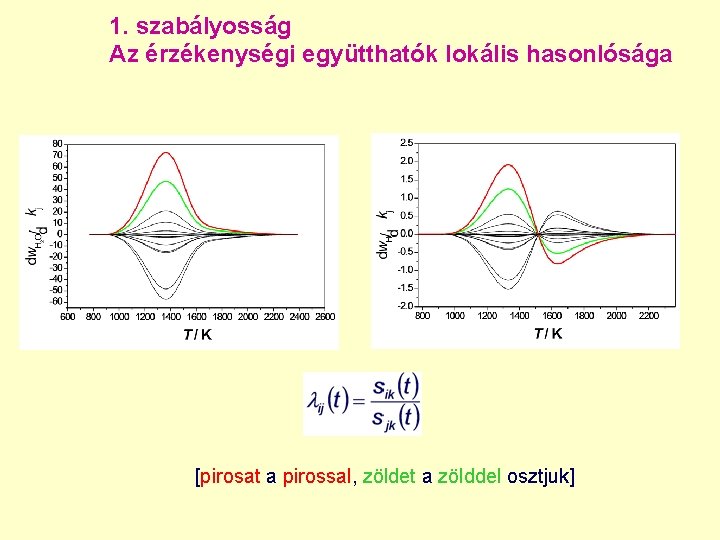 1. szabályosság Az érzékenységi együtthatók lokális hasonlósága [pirosat a pirossal, zöldet a zölddel osztjuk]