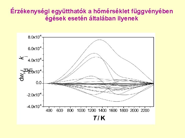 Érzékenységi együtthatók a hőmérséklet függvényében égések esetén általában ilyenek 
