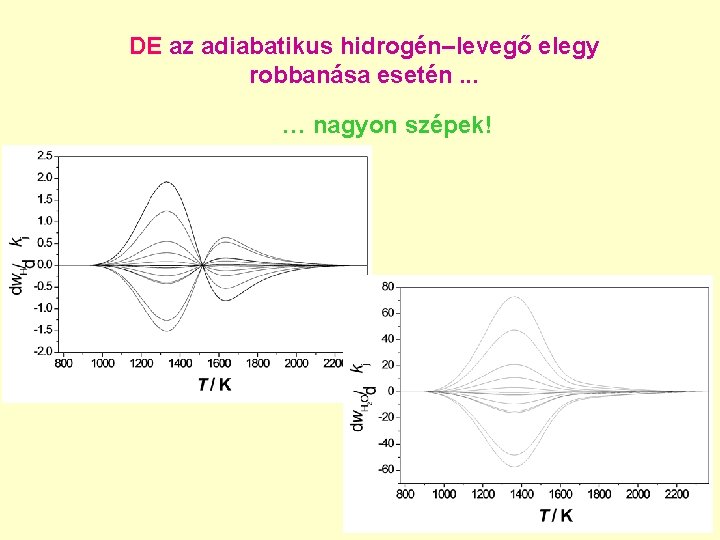 DE az adiabatikus hidrogén–levegő elegy robbanása esetén. . . … nagyon szépek! 