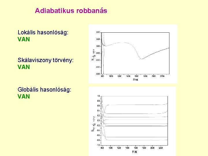 Adiabatikus robbanás Lokális hasonlóság: VAN Skálaviszony törvény: VAN Globális hasonlóság: VAN 