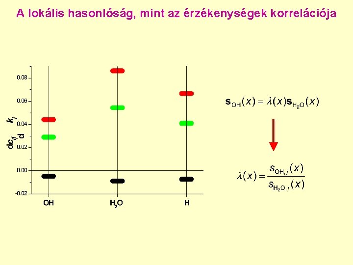 A lokális hasonlóság, mint az érzékenységek korrelációja 
