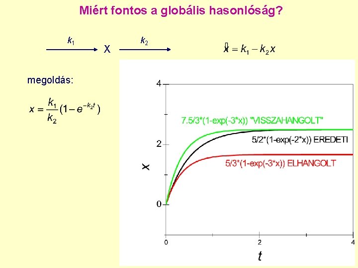 Miért fontos a globális hasonlóság? k 1 megoldás: X k 2 