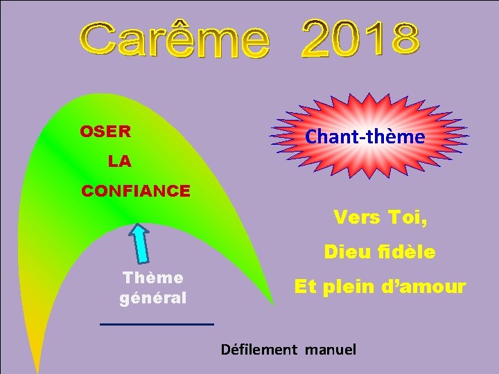 OSER LA Chant-thème CONFIANCE Vers Toi, Dieu fidèle Thème général Et plein d’amour Défilement