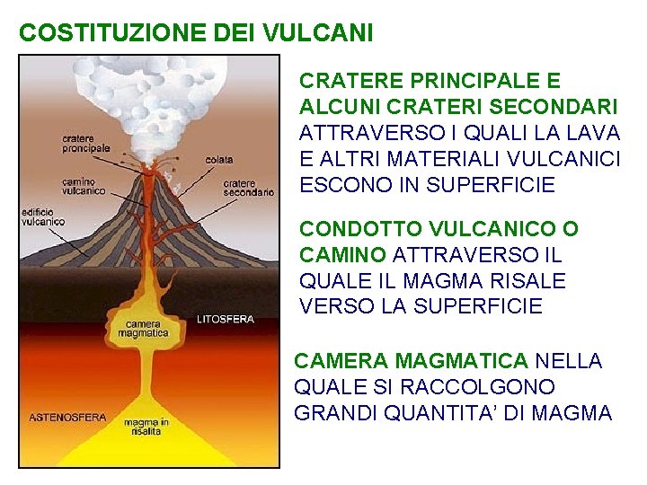 COSTITUZIONE DEI VULCANI CRATERE PRINCIPALE E ALCUNI CRATERI SECONDARI ATTRAVERSO I QUALI LA LAVA