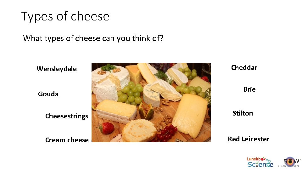 Types of cheese What types of cheese can you think of? Wensleydale Gouda Cheesestrings