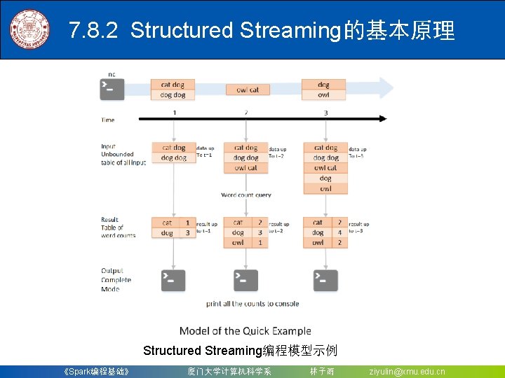 7. 8. 2 Structured Streaming的基本原理 Structured Streaming编程模型示例 《Spark编程基础》 厦门大学计算机科学系 林子雨 ziyulin@xmu. edu. cn 