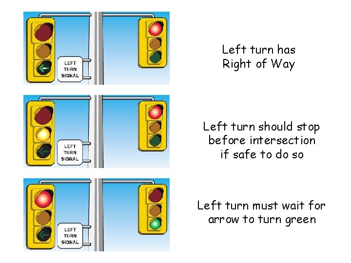 Left turn has Right of Way Left turn should stop before intersection if safe