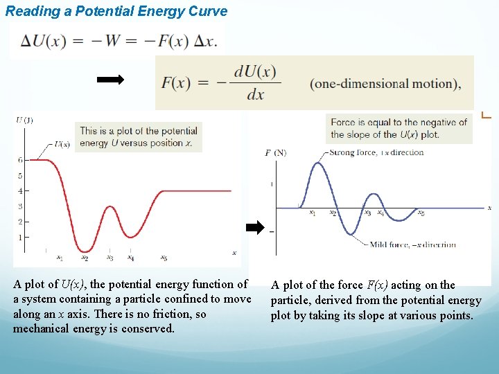 Reading a Potential Energy Curve A plot of U(x), the potential energy function of Reading a Potential Energy Curve A plot of U(x), the potential energy function of