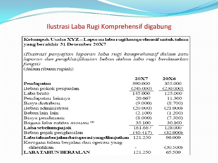 Ilustrasi Laba Rugi Komprehensif digabung 