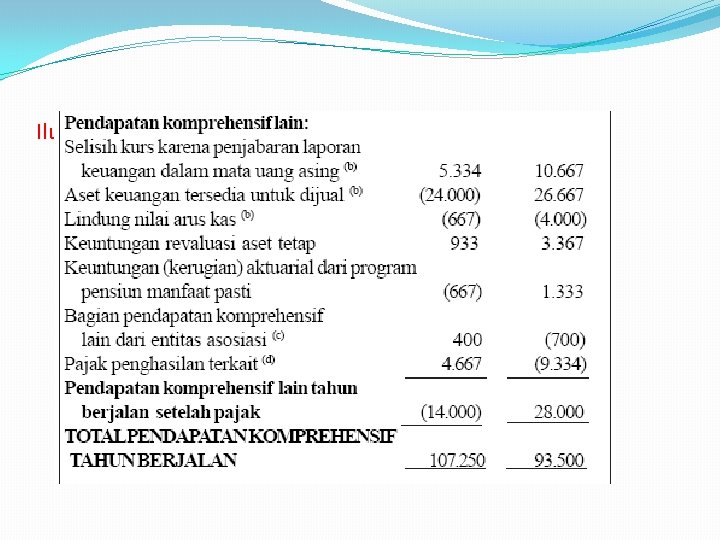 Ilustrasi Laba Rugi Komprehensif digabung 