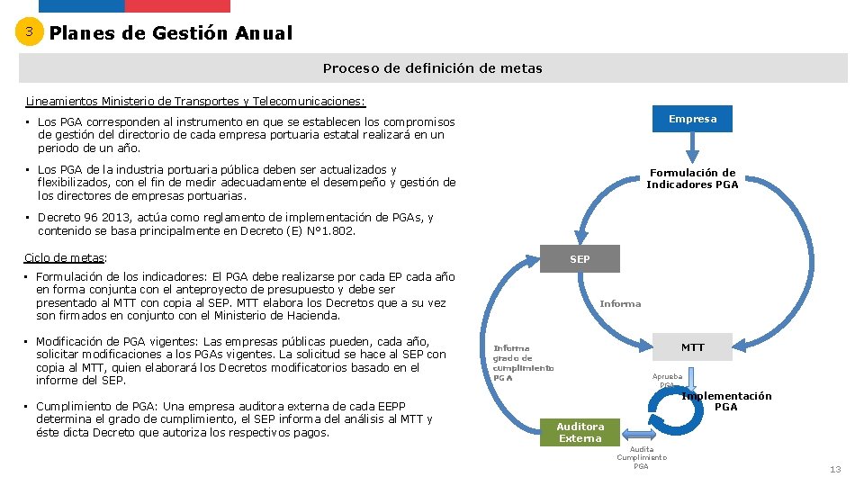 3 Planes de Gestión Anual Proceso de definición de metas Lineamientos Ministerio de Transportes