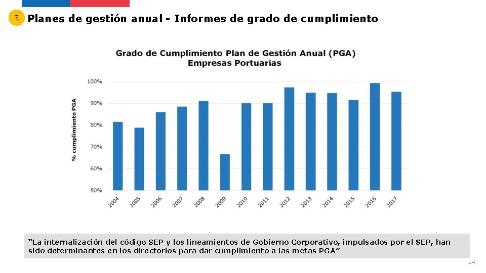 3 Planes de gestión anual - Informes de grado de cumplimiento “La internalización del