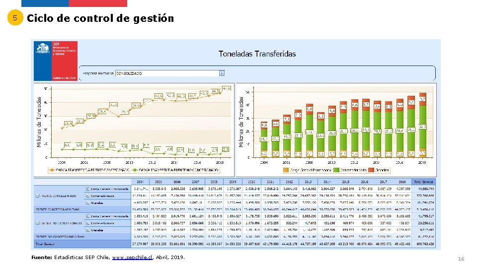 5 Ciclo de control de gestión Fuente: Estadísticas SEP Chile, www. sepchile. cl, Abril,