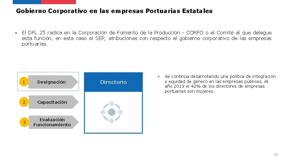 Gobierno Corporativo en las empresas Portuarias Estatales • El DFL 25 radica en la