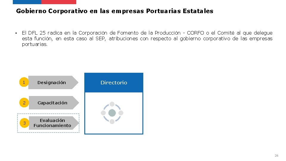 Gobierno Corporativo en las empresas Portuarias Estatales • El DFL 25 radica en la