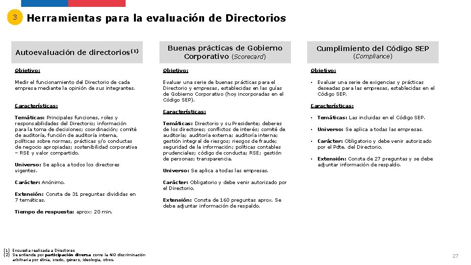 3 Herramientas para la evaluación de Directorios Autoevaluación de directorios(1) Buenas prácticas de Gobierno