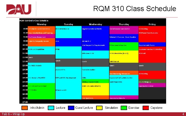 RQM 310 Class Schedule Tab 6 – Wrap Up 4 