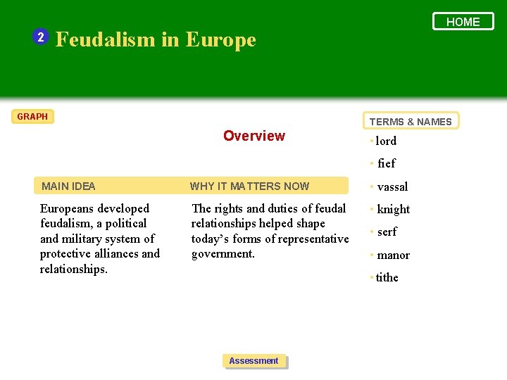 2 HOME Feudalism in Europe GRAPH TERMS & NAMES Overview • lord • fief