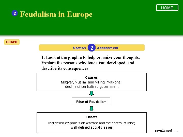 2 HOME Feudalism in Europe GRAPH Section 2 Assessment 1. Look at the graphic