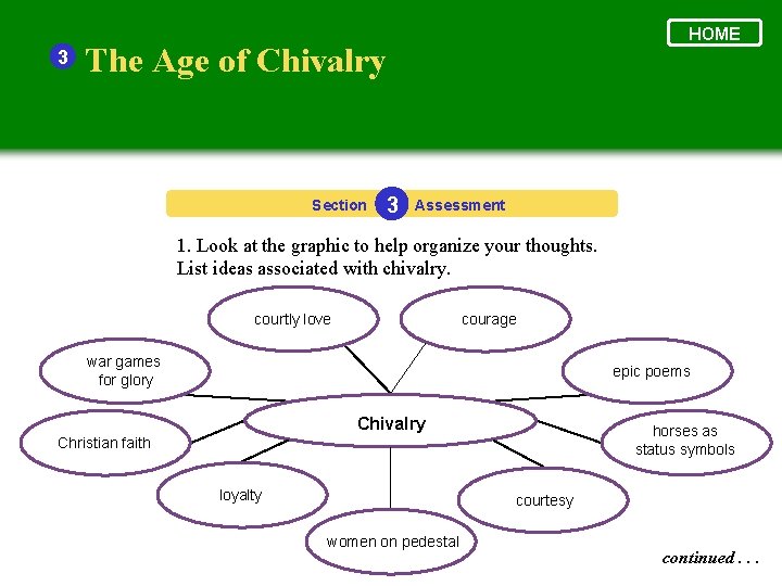 3 HOME The Age of Chivalry Section 3 Assessment 1. Look at the graphic