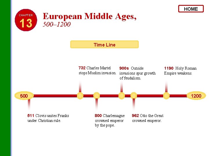 CHAPTER 13 European Middle Ages, HOME 500– 1200 Time Line 732 Charles Martel 900