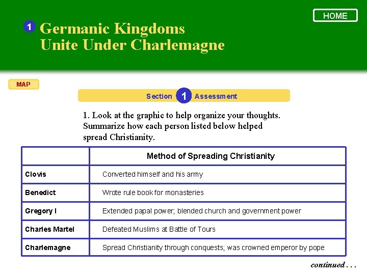 1 Germanic Kingdoms Unite Under Charlemagne HOME MAP Section 1 Assessment 1. Look at