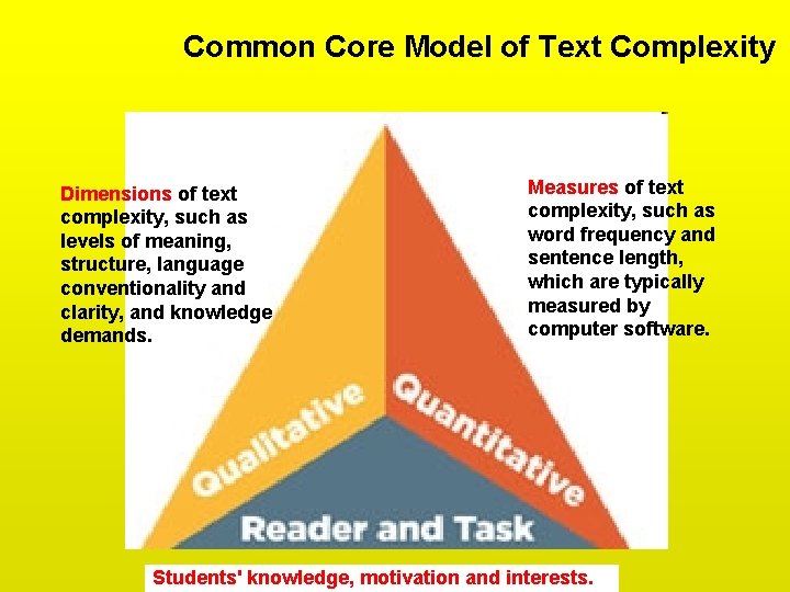 Common Core Model of Text Complexity Dimensions of text complexity, such as levels of