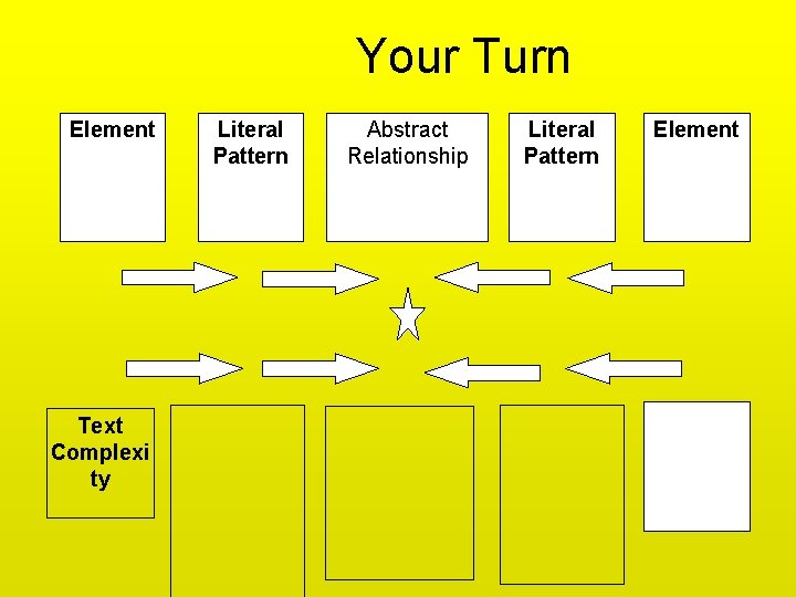 Your Turn Element Text Complexi ty Literal Pattern Abstract Relationship Literal Pattern Element 