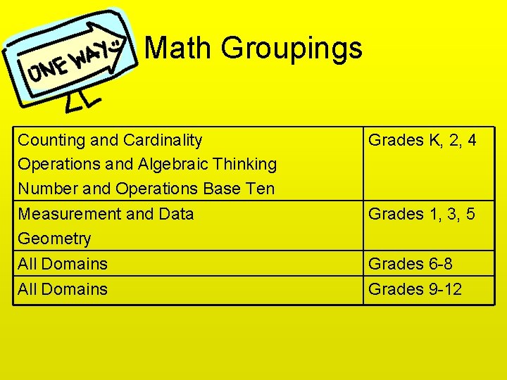 Math Groupings Counting and Cardinality Operations and Algebraic Thinking Number and Operations Base Ten