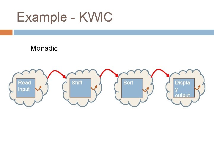 Example - KWIC Monadic Read input Shift Sort Displa y output 