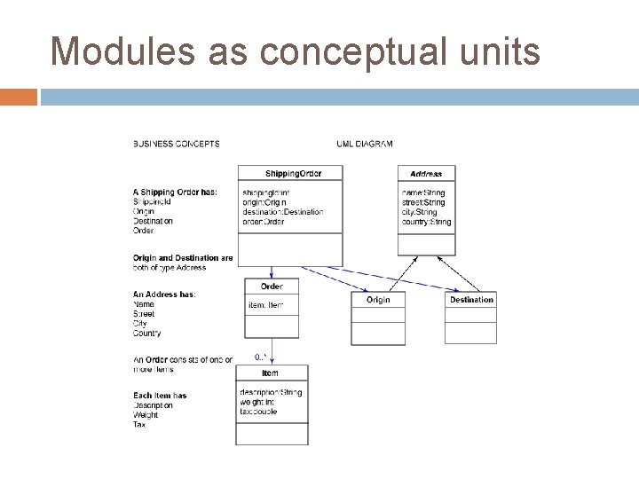 Modules as conceptual units 