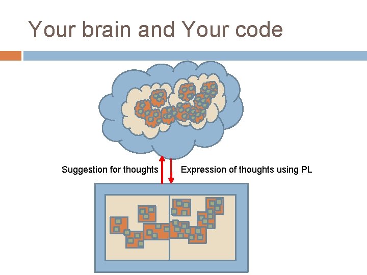 Your brain and Your code Suggestion for thoughts Expression of thoughts using PL 