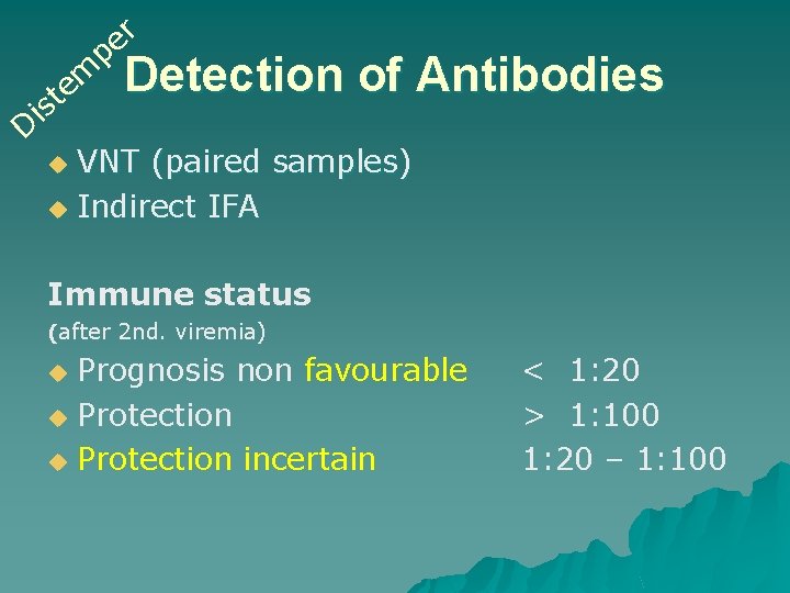 r e p D is m e t Detection of Antibodies VNT (paired samples)