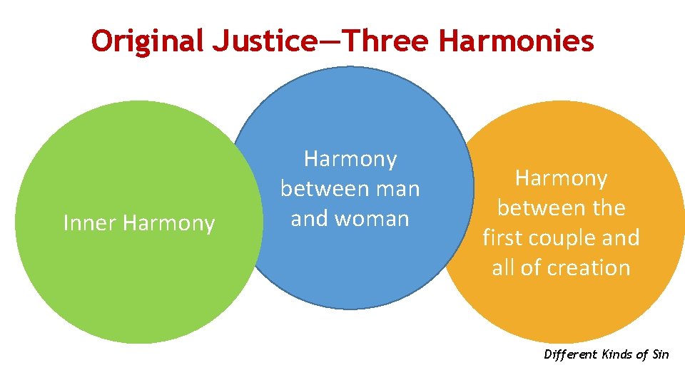 Original Justice—Three Harmonies Inner Harmony between man and woman Harmony between the first couple