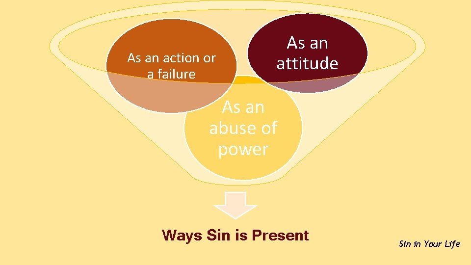 As an action or a failure As an attitude As an abuse of power