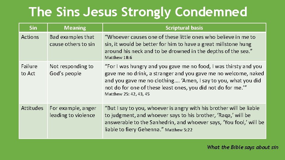 The Sins Jesus Strongly Condemned Sin Actions Meaning Bad examples that cause others to