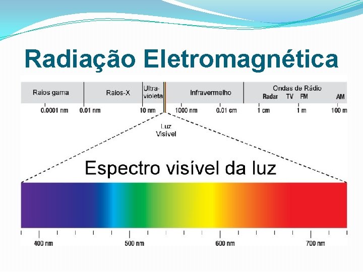 Radiação Eletromagnética 