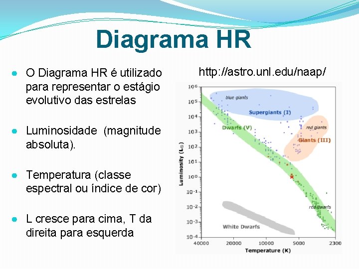 Diagrama HR ● O Diagrama HR é utilizado para representar o estágio evolutivo das