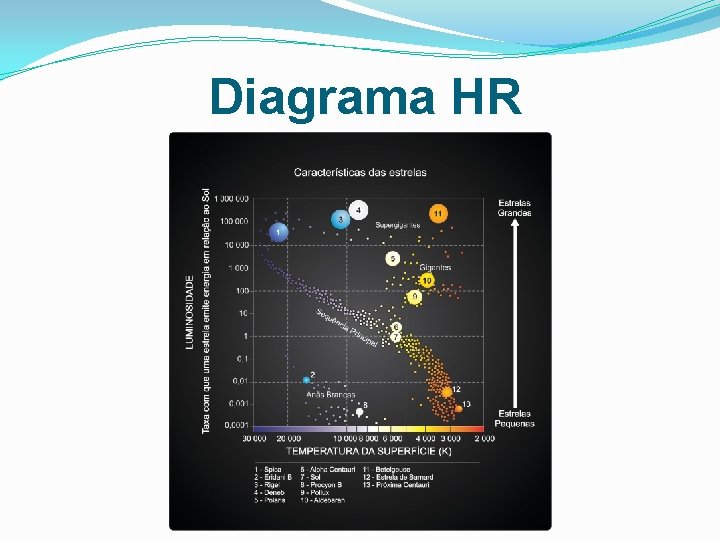 Diagrama HR 